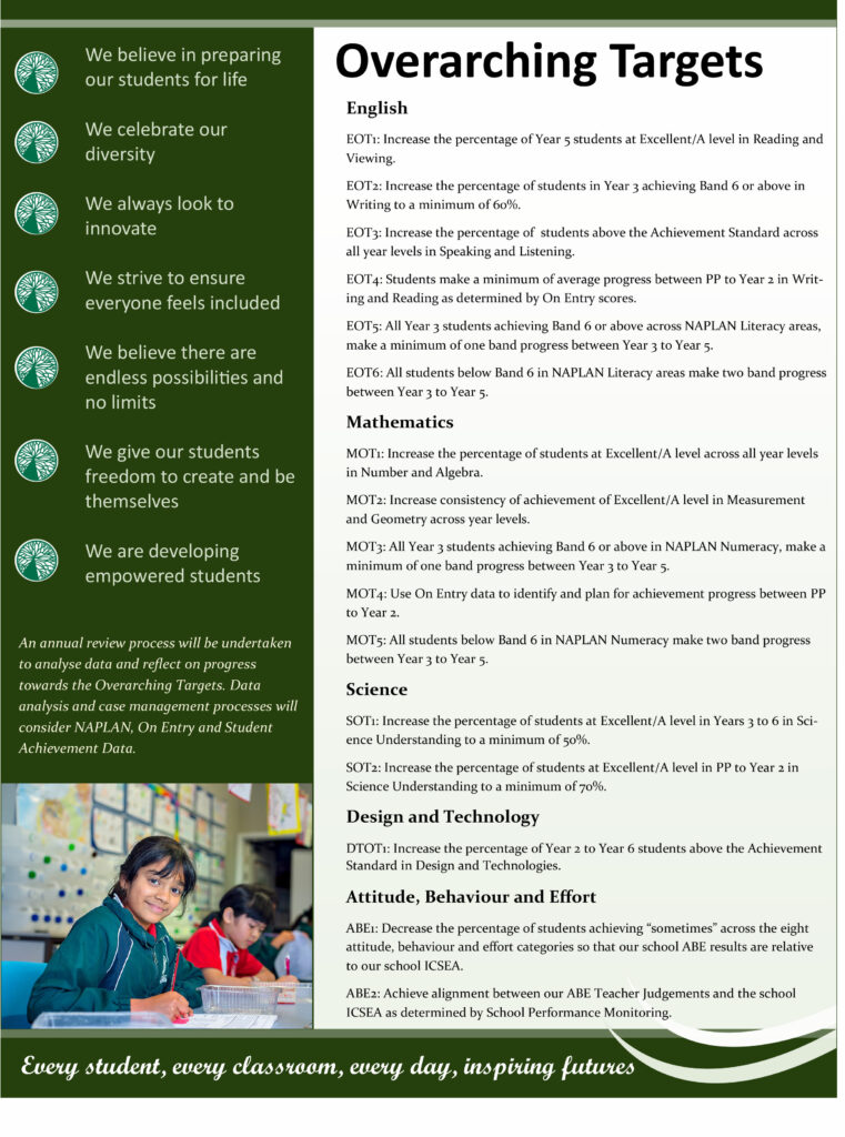 Oberthur-Primary-School---Business-Plan-2020-to-2025-3